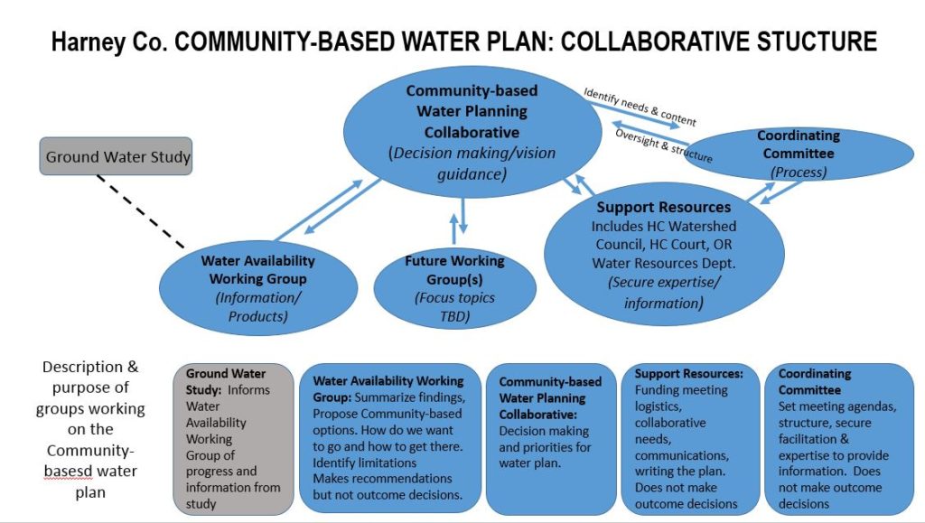 Place Based Planning Definition